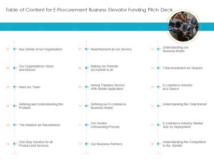 Table of content for e procurement business elevator funding pitch deck