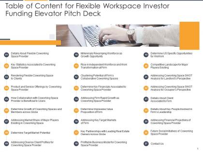 Table of content for flexible workspace investor funding elevator pitch deck