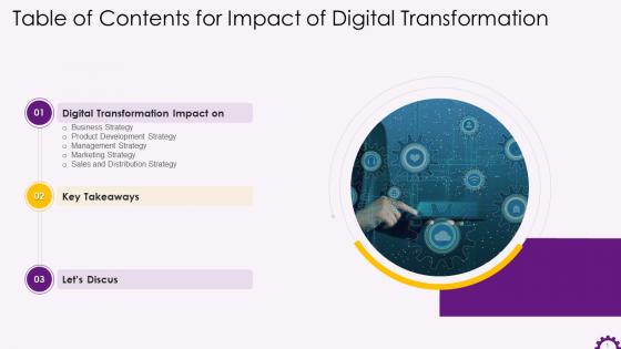 Table Of Content For Impact Of Digital Transformation Session Training Ppt