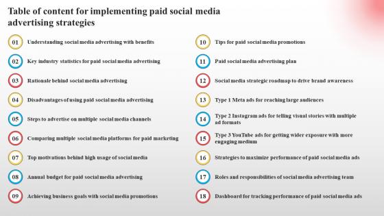 Table Of Content For Implementing Paid Social Media Advertising Strategies