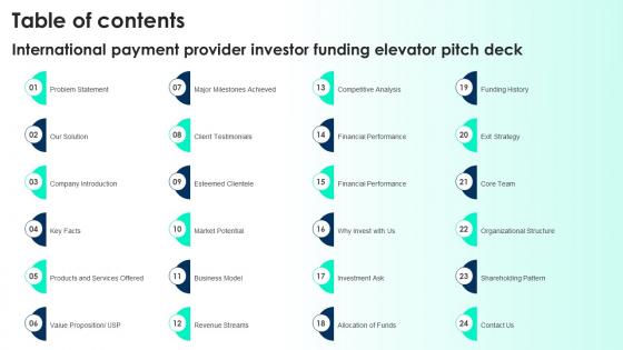 Table Of Content For International Payment Provider Investor Funding Elevator Pitch Deck