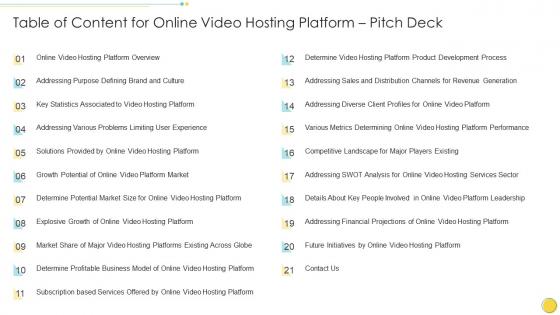 Table of content for online video hosting platform pitch deck