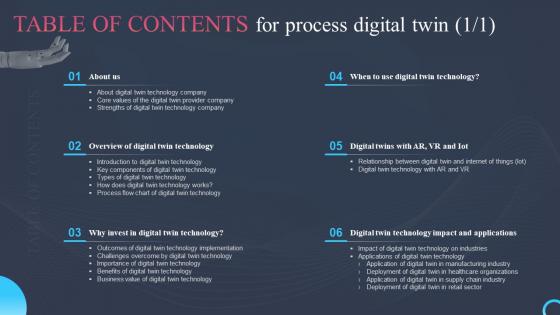Table Of Content For Process Digital Twin