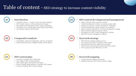 Table Of Content For SEO Strategy To Increase Content Visibility Strategy SS V