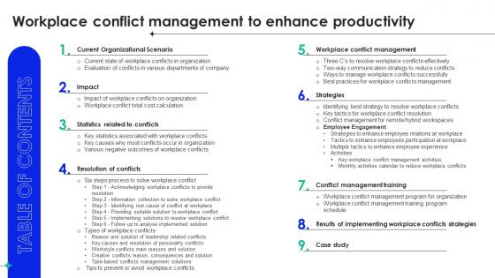 Table Of Content For Workplace Conflict Management To Enhance Productivity