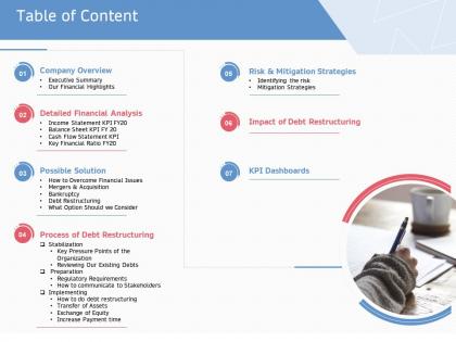Table of content impact of debt restructuring ppt powerpoint inspiration