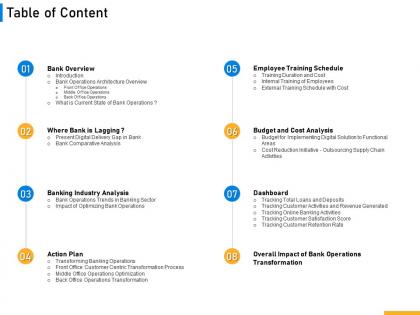 Table of content implementing digital solutions in banking ppt slides