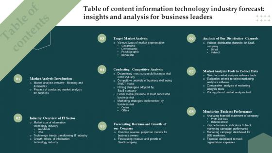 Table Of Content Information Technology Industry Forecast Insights And Analysis MKT SS V