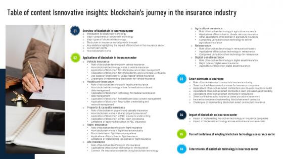 Table Of Content Innovative Insights Blockchains Journey In The Insurance Industry BCT SS V