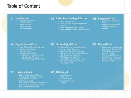 Table of content introduction ppt powerpoint presentation infographics graphics