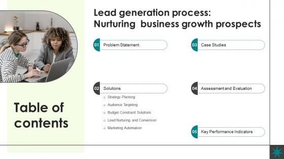 Table Of Content Lead Generation Process Nurturing Business Growth CRP SS