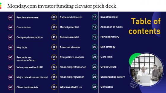 Table Of Content Monday Com Investor Funding Elevator Pitch Deck