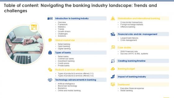 Table Of Content Navigating The Banking Industry Landscape Trends And Challenges