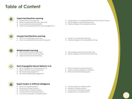 Table of content network m577 ppt powerpoint presentation infographic template model