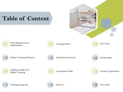 Table of content online tutoring platforms ppt powerpoint presentation gallery outfit