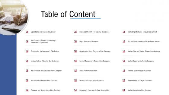 Table of content raise funding from financial market