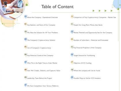 Table of content raise funds initial currency offering ppt templates