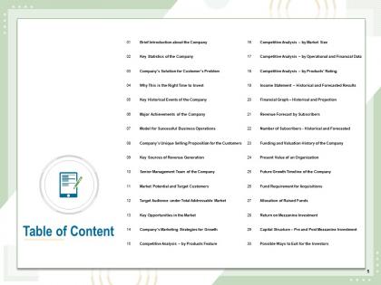 Table of content return on mezzanine investment n59 ppt powerpoint presentation format