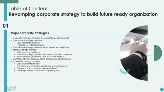 Table Of Content Revamping Corporate Strategy To Build Future Ppt Slides