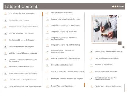 Table of content subordinated loan funding pitch deck ppt powerpoint presentation layouts slideshow