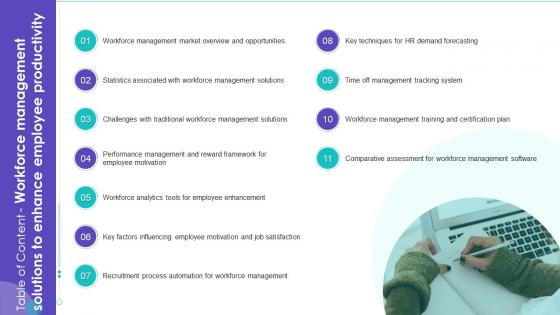 Table Of Content Workforce Management Solutions To Enhance Employee Productivity