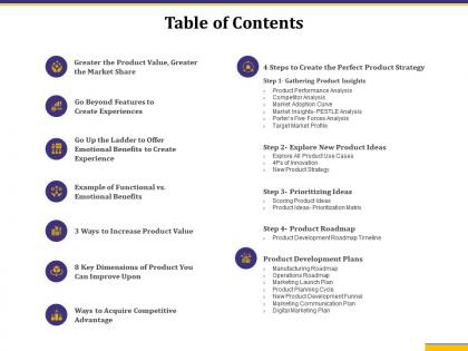 Table of contents 4 steps to create the perfect product strategy ppt example file