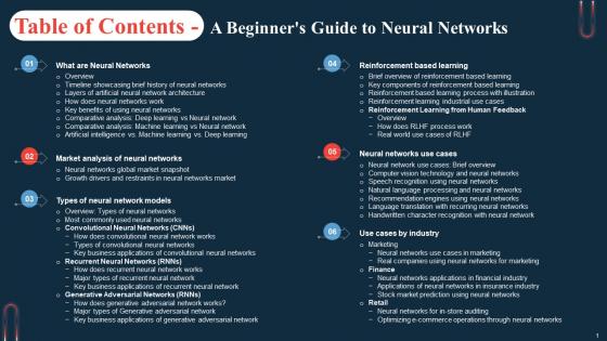 Table Of Contents A Beginners Guide To Neural Networks AI SS