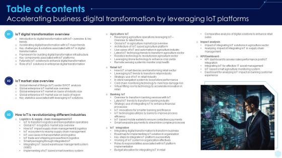 Table Of Contents Accelerating Business Digital Transformation By Leveraging IoT Platforms DT SS
