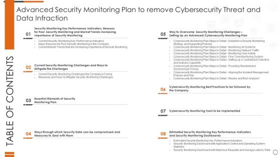 Table of contents advanced security monitoring plan to remove cybersecurity threat and data infraction