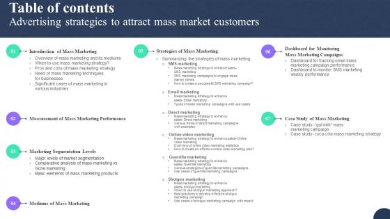 Table Of Contents Advertising Strategies To Attract Mass Market Customers MKT SS V