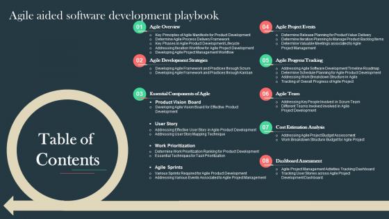Table Of Contents Agile Aided Software Development Playbook Ppt Inspiration