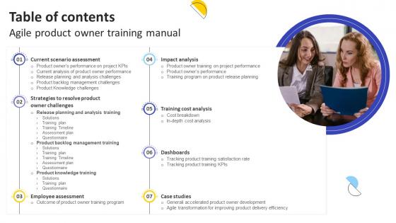 Table Of Contents Agile Product Owner Training Manual Ppt Powerpoint DTE SS