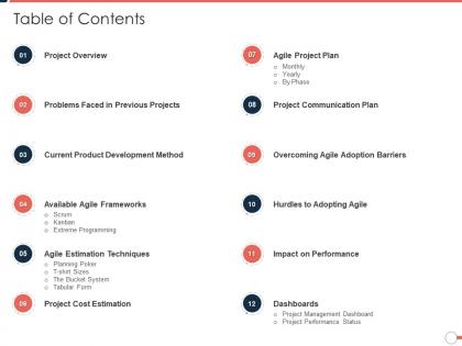 Table of contents agile project management approach ppt ideas icon