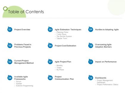 Table of contents agile project management with scrum ppt summary