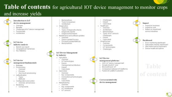 Table Of Contents Agricultural IoT Device Management To Monitor Crops And Increase Yields IoT SS V