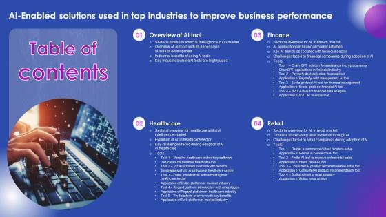 Table Of Contents Ai Enabled Solutions Used In Top Industries To Improve Business Performance AI SS V