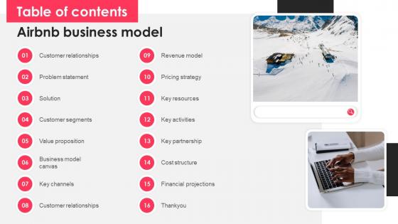 Table Of Contents Airbnb Business Model BMC SS