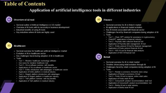Table Of Contents Application Of Artificial Intelligence Tools In Different Industries AI SS V