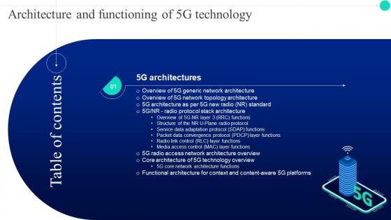 Table Of Contents Architecture And Functioning Of 5G Technology