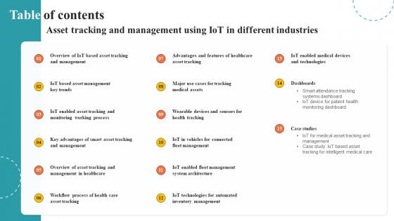 Table Of Contents Asset Tracking And Management Using Iot Asset Tracking And Management IoT SS