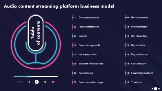 Table Of Contents Audio Content Streaming Platform Business Model BMC SS V
