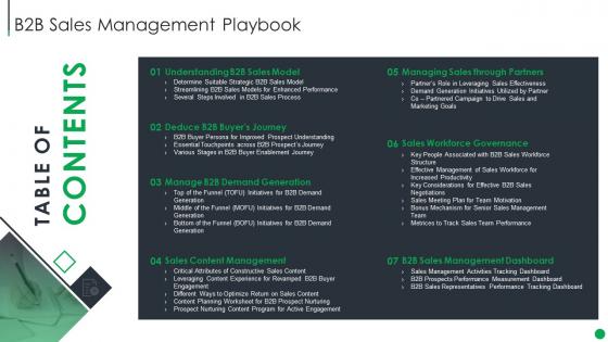 Table Of Contents B2b Sales Management Playbook