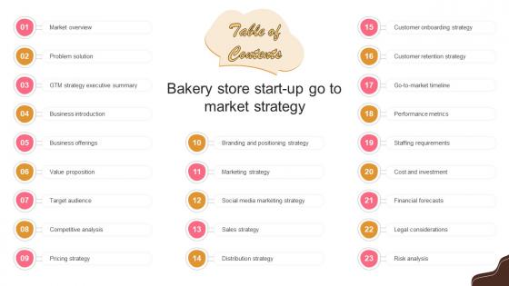 Table Of Contents Bakery Store Start Up Go To Market Strategy GTM SS
