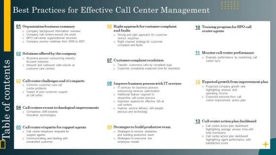 Table Of Contents Best Practices For Effective Call Center Management Ppt Grid