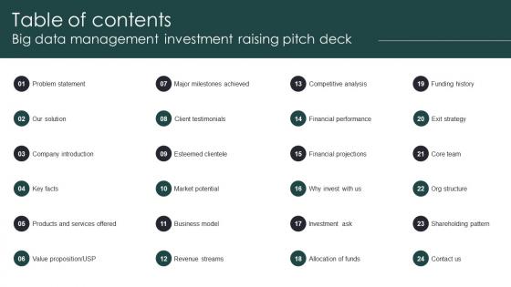 Table Of Contents Big Data Management Investment Raising Pitch Deck