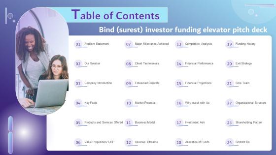 Table Of Contents Bind Surest Investor Funding Elevator Pitch Deck