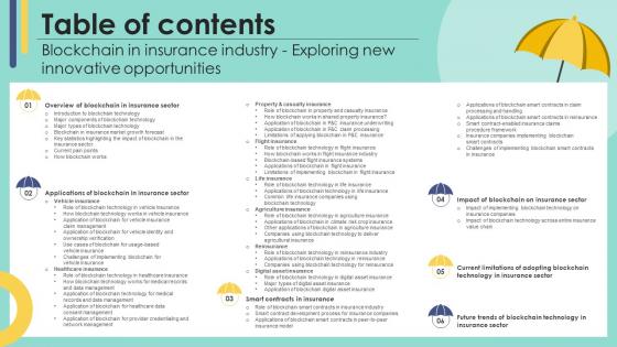 Table Of Contents Blockchain In Insurance Industry Exploring New Innovative Opportunities BCT SS