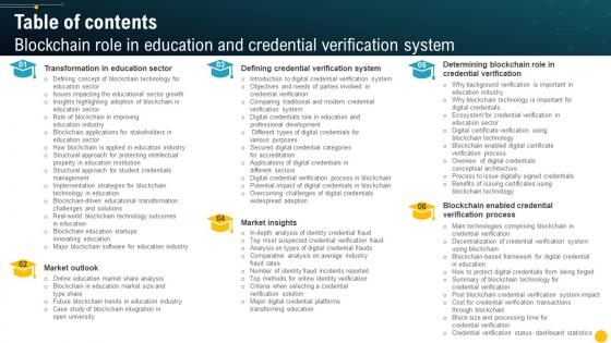Table Of Contents Blockchain Role In Education And Credential Verification System BCT SS