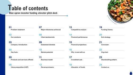 Table Of Contents Blue Apron Investor Funding Elevator Pitch Deck