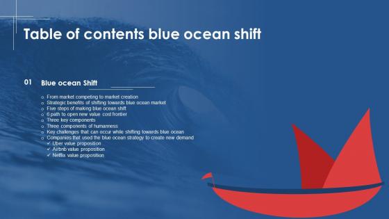 Table Of Contents Blue Ocean Shift Strategy SS